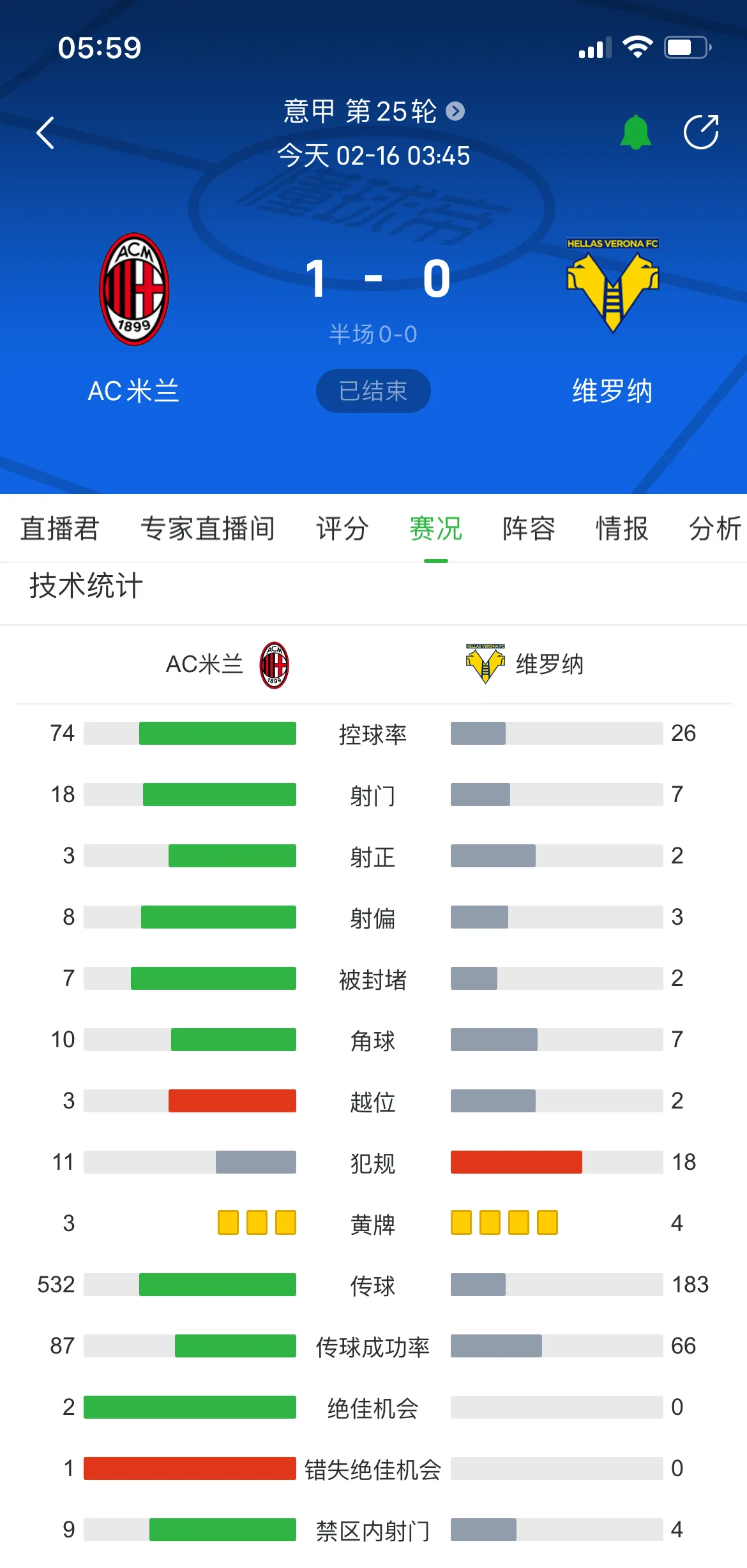 详细阅读:乐鱼体育登录-意甲激烈对决,专家点评关键数据 乐鱼体育登录-意甲激烈对决,专家点评关键数据