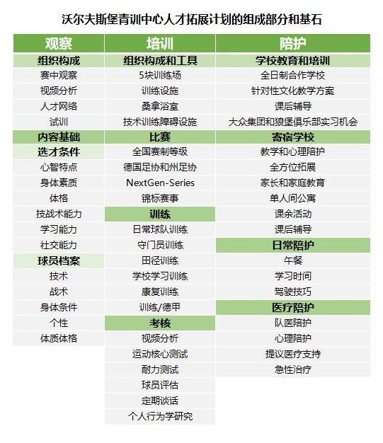 乐鱼网站-包含德甲俱乐部引入先进训练设备,提升青训水平的词条